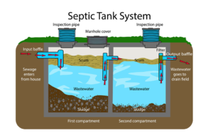 Septic Tank 